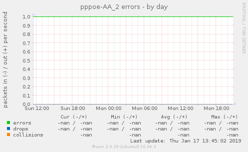 pppoe-AA_2 errors