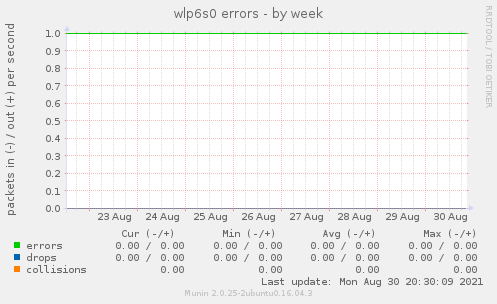 wlp6s0 errors